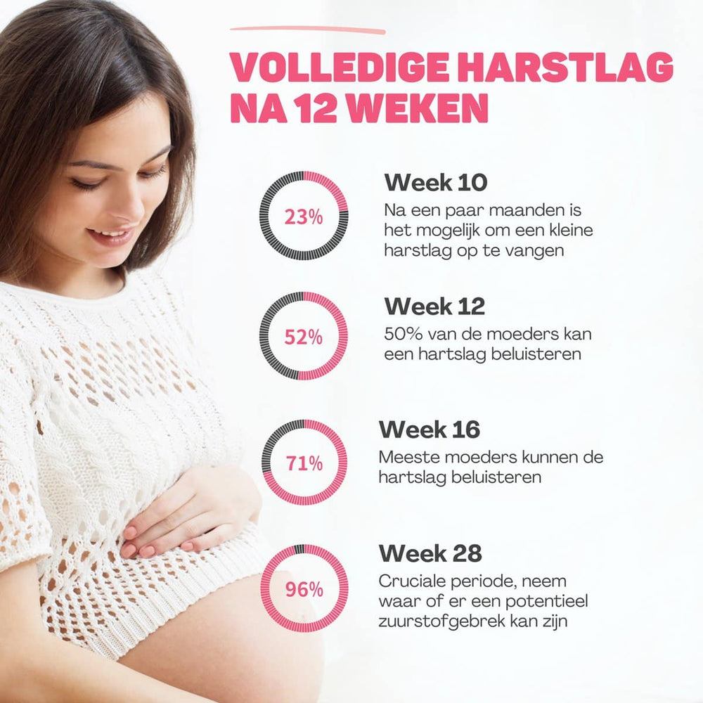 Baby Doppler voor Thuis | Luister Naar de Hartslag van je Ongeboren Baby – Veilig & Betrouwbaar More For Mini