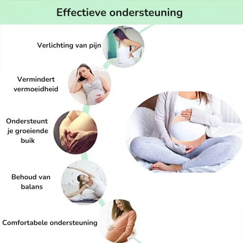 Zwangerschapsband 3-in-1 | Comfort & Rugondersteuning Zwangerschap & Herstel More For Mini
